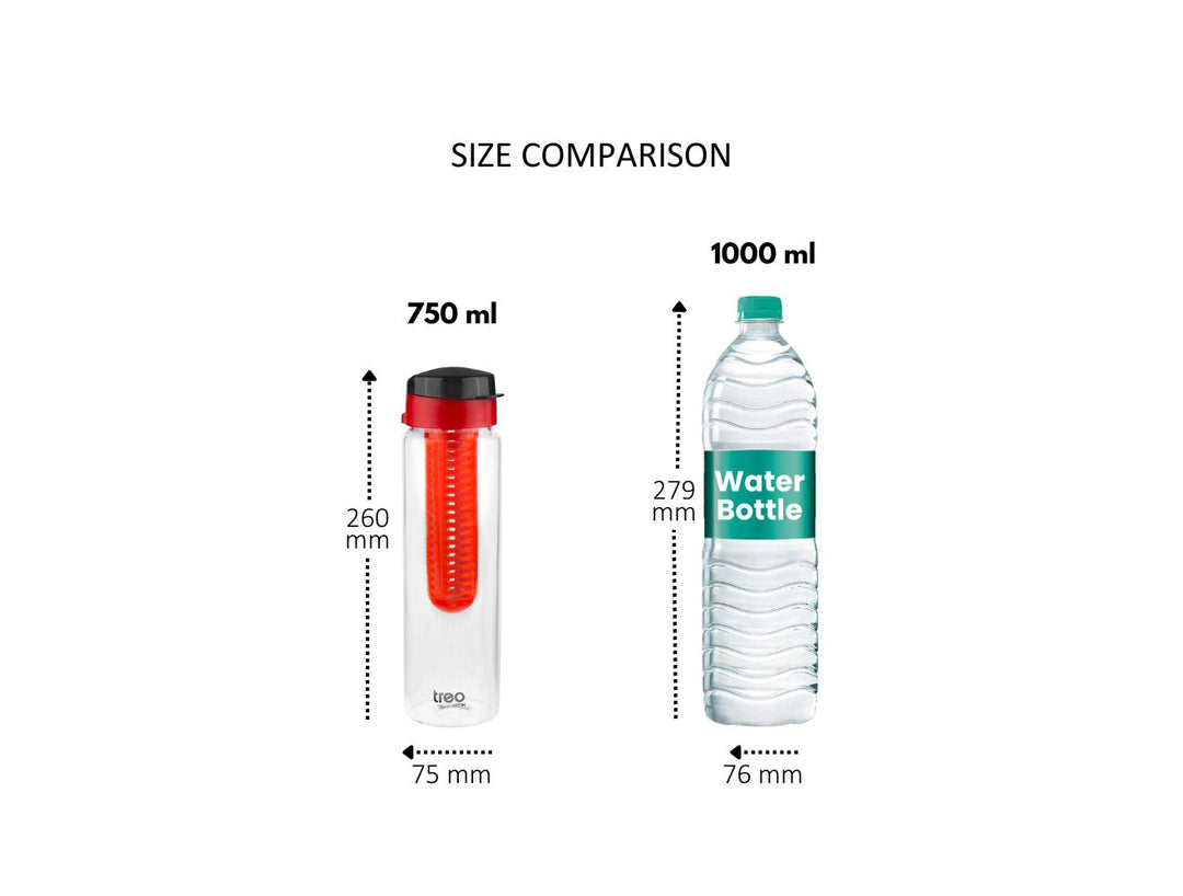 Immuno Boro Infuser Glass Bottle (Treo by Milton)