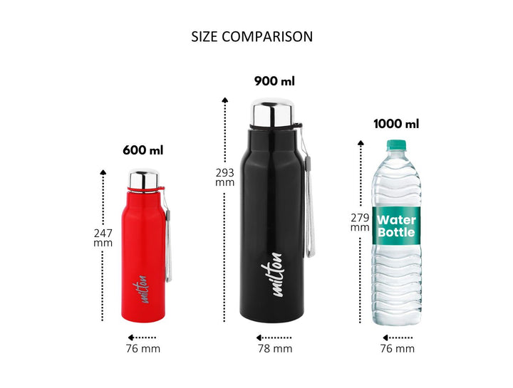 Steel Fit Water Bottle (Milton)